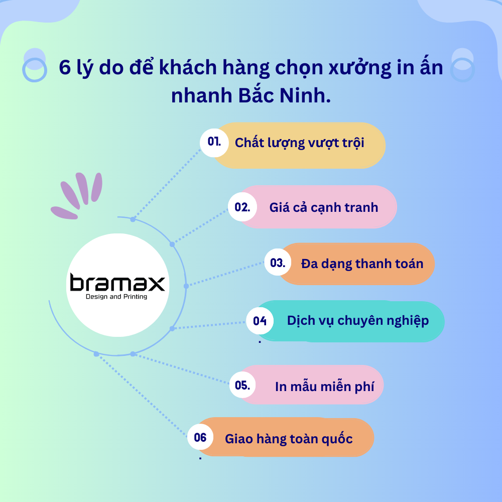 In ấn nhanh Bắc Ninh.