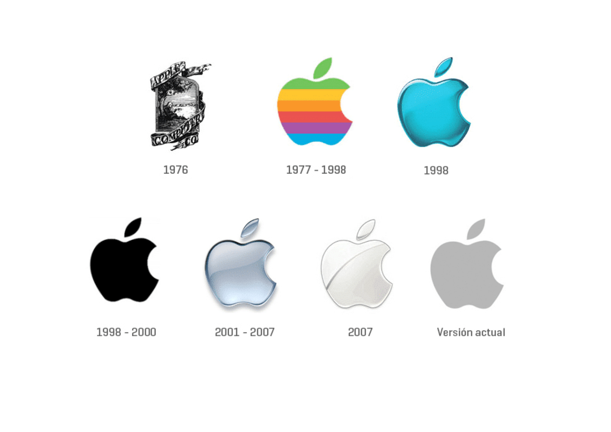 Các lần thay đổi logo của Apple