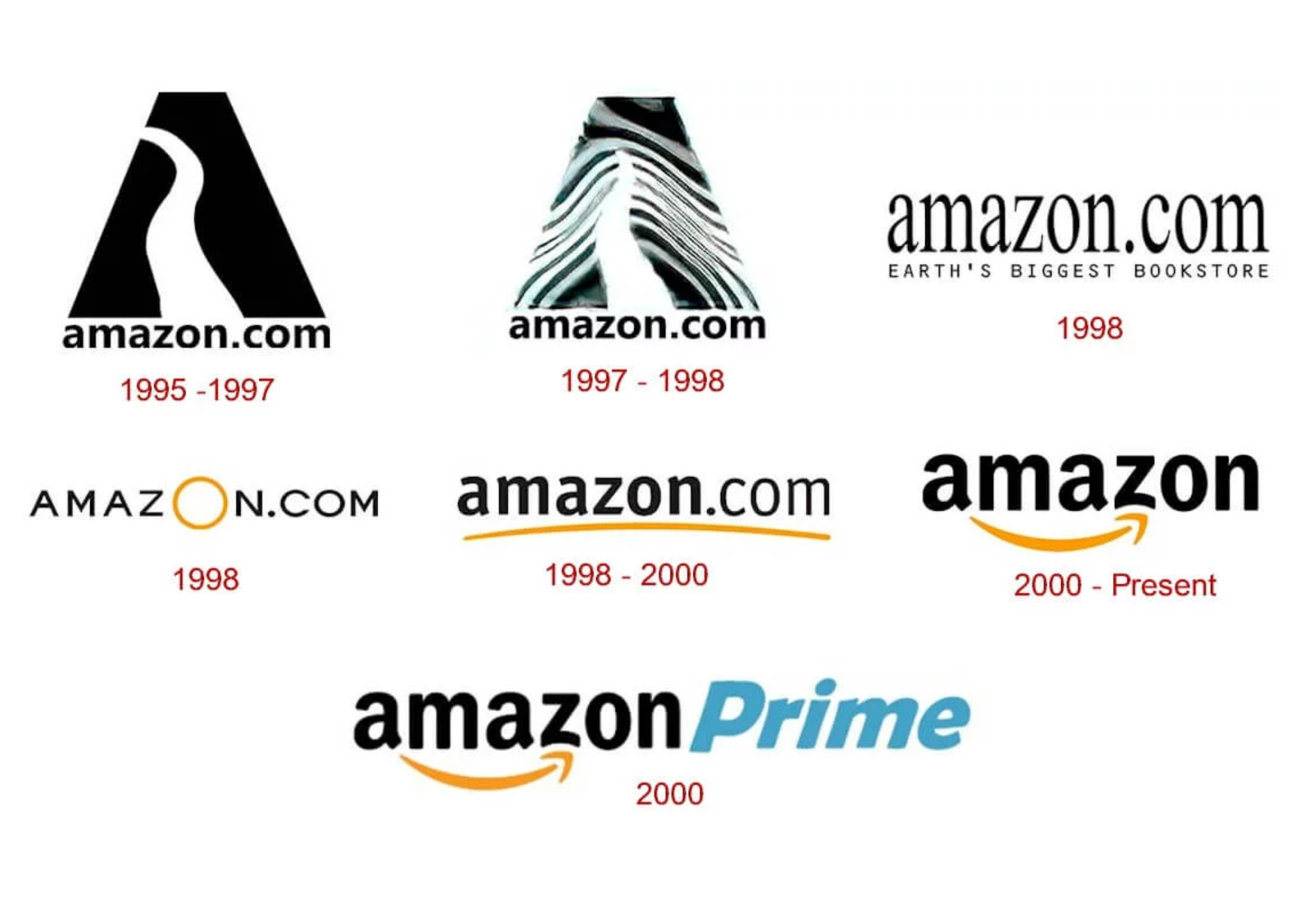 Các logo Amazon qua các thời kỳ