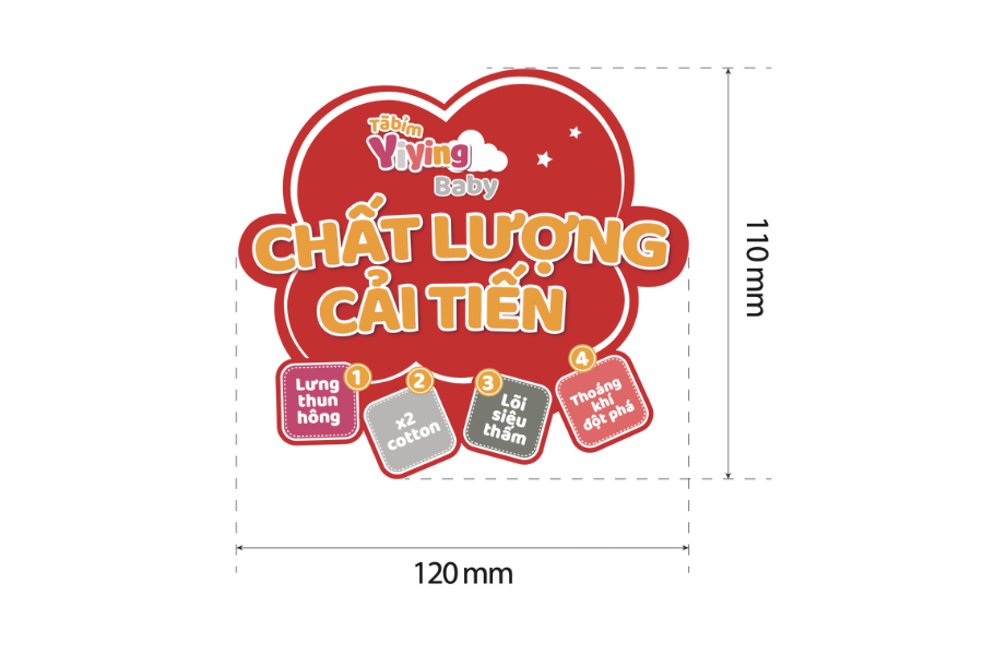 Độ phức tạp của kiểu mẫu thiết kế sẽ ảnh hưởng đến giá